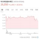 [마크로밀엠브레인]공모주 매도 후기