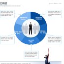 유명이엔씨 이미지