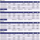 중국어학연수 북경대학 어학연수 북경대 한어강화반(주28교시 수업) 9월학기 신청안내 이미지