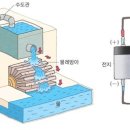 뷰사이언스송도과학전문학원