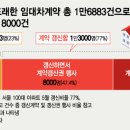 "집주인 산다고 하면 전세금 20%는 올려줘야 재계약" 계약갱신권 무력화 된 이유 셋 이미지