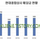 현대종합상사 이미지