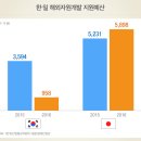 자원개발 이미지