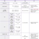 ♧♣ 2020학년도 동덕여자대학교 정시 수능우수자전형 모집요강 이미지