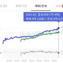 샤르망오피스텔 이미지