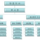 대영식품(주)