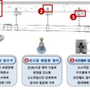 안진산업(주) - 2266 | 안진산업(주)