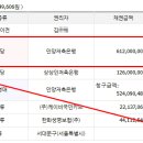 안양저축은행건물 이미지