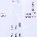 경연(經筵) 왕이 공부하는 자리이자 정책 세미나의 장 이미지