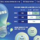 (주)삼성에너지