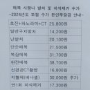 윤치과의원 이미지