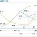 과수기초이론 - 과실의 생장과 성숙(과실의 성숙) 이미지