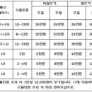 금대휴펜션 이미지