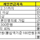 13월의 보너스, 소득공제 미리 챙기자 이미지