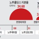 (주)노루로지넷