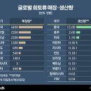 (주)현대물자조달 이미지