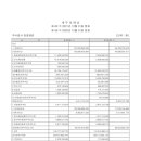 주식회사 천경