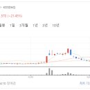신성(위아.두산)