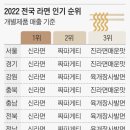 2022 전국 라면 인기 지도, 순위 이미지