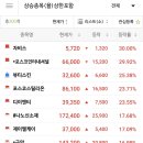 동광전지 이미지