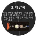 일주일의 원리! 이미지