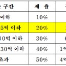 부자명당공인중개사사무소 이미지