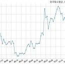 한국특수형강(주) 이미지