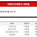 이화여자대학교 대학원 이미지