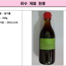 성권상사