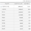 (주)아이스크림미디어
