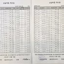 악기놀이터실용음악학원
