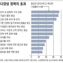 LG전자 요직에 외국인 임원 배치 '남용의 실험' 왜 실패했나 이미지