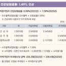 새론세무법인 - 성동구 마장로31가길 5 | 새론세무법인