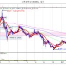 대한과학 조만간 크게 부각되며 급등도 예상됩니다 이미지