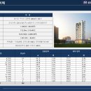 삼부르네상스오피스텔 이미지
