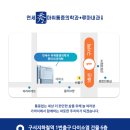 연세수마취통증의학과,류마내과의원 네이버블로그