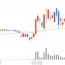 빙그레산업가스테크 이미지