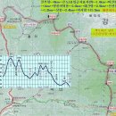 백두대간 남진 1구간(진부령~마산봉~병풍바위~대간령~신선봉~상봉~미시령) 이미지