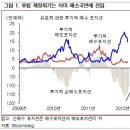 3월 주식시장 전망 -간략 이미지