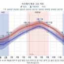 플라자CC 설악