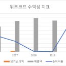 코프 이미지
