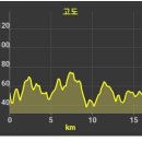 신마산주유소 이미지