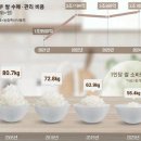 티읕시옷히읗
