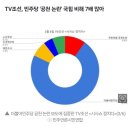 '민주당 공천 논란' 종편 보도, 국민의힘에 비해 4.5배 많았다 이미지