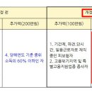 국민내일배움카드 수급자 가지고 장난질 ~~~ 이미지