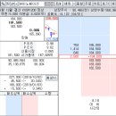 SK이노베이션 1분기 영업이익 증가폭 기존 추정치보다 낮을 것 이미지