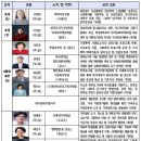 가정건강관리원