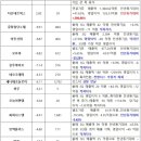 조선바이오 이미지