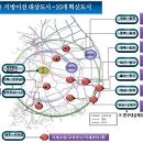 '혁신도시-세종시-수도권' 대중교통 환승체계 구축 이미지