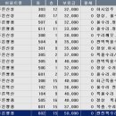 푸른마을아파트 이미지